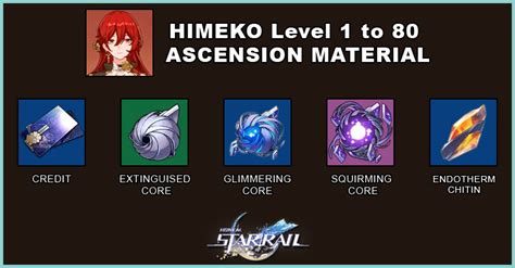 Himeko Build, Light Cone, & Relics | Honkai: Star Rail - zilliongamer