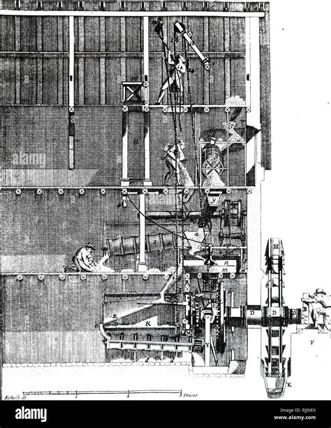 A sectional view of a water-powered flour mill. Dated 19th century Stock Photo - Alamy