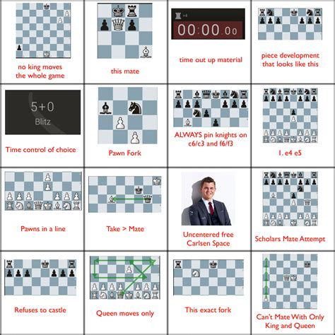 Low elo chess bingo : AnarchyChess