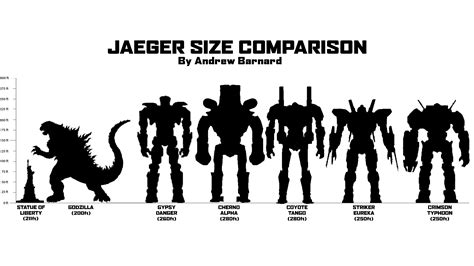 Image - Jaeger Size Comparison.png | Pacific Rim Wiki | FANDOM powered ...