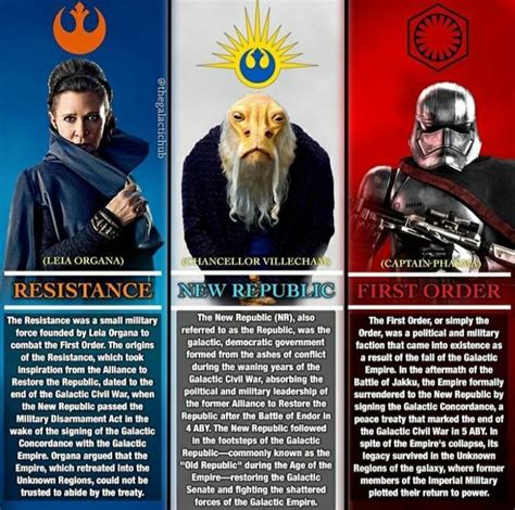 the star wars characters are featured in this brochure