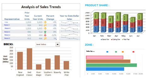 Dashboards in Excel: Sales Dashboard 1