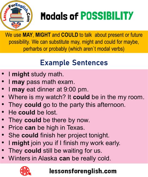 Modals of POSSIBILITY, Definition and Example Sentences We use MAY, MIGHT and COULD to talk ...