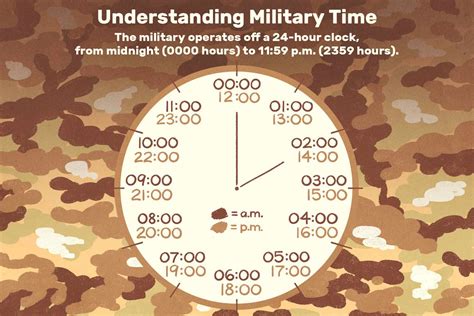 The 24-Hour Military Time System