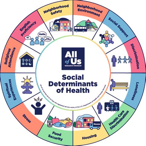 All About the Social Determinants of Health - AAHD