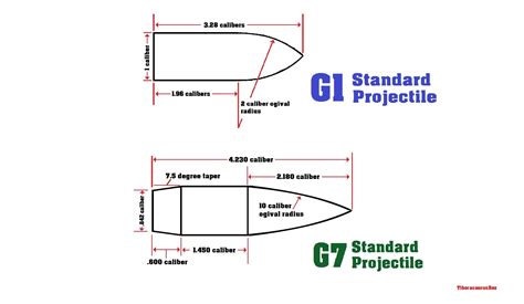 SNIPER 101 Part 76 - G1 vs G7 Drag Functions & Ballistic Coefficients ...