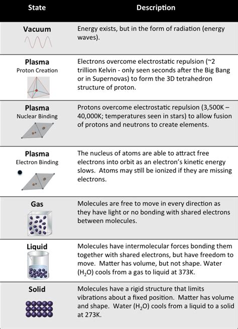 [DIAGRAM] A Matter Diagram - MYDIAGRAM.ONLINE