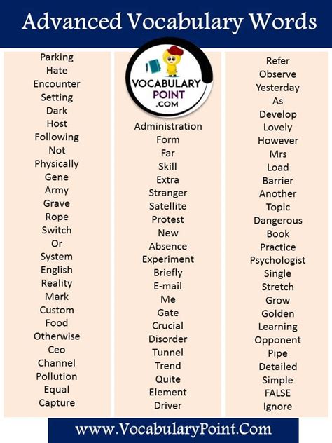 2000+ Advanced English Words With Meaning - Vocabulary Point