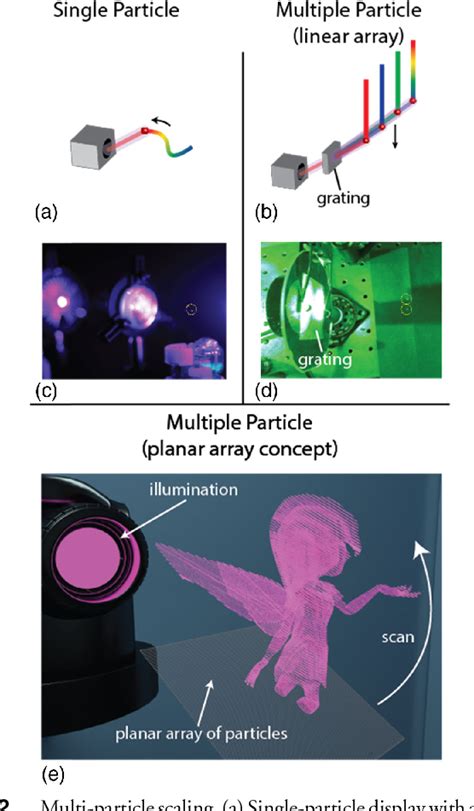 Figure 2 from Improving photophoretic trap volumetric displays [Invited ...