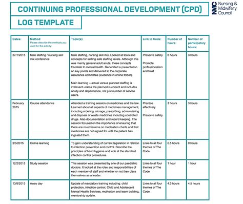 Cpd Recording Forms