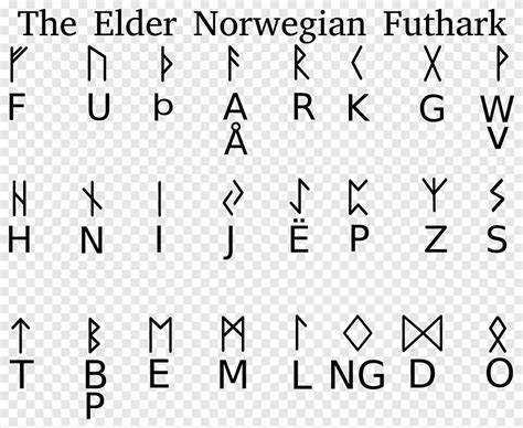 Elder Futhark Runes Younger Futhark Alphabet, angle, white png | PNGEgg