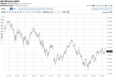 GLTR: Go For Precious Metals In 2023 | Seeking Alpha