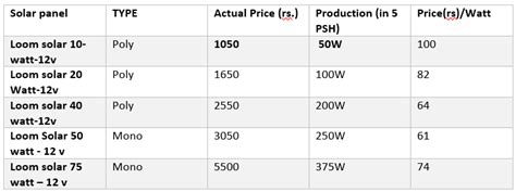 A Review Of Loom Solar Panels - myblogplus.org