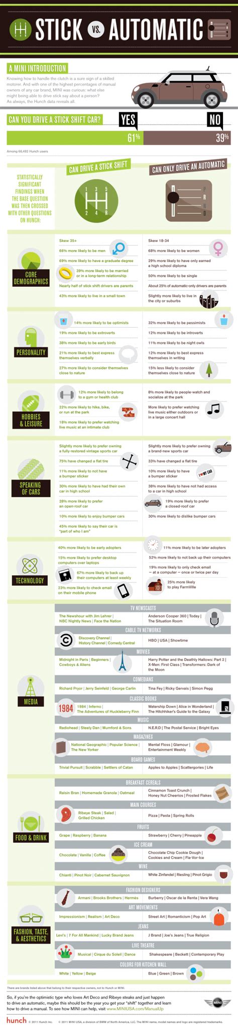 Stick Shift vs Automatic | Stick shift, Car facts, Automatic