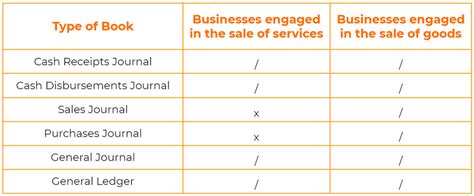 5 FAQs ABOUT BOOKS OF ACCOUNTS ANSWERED