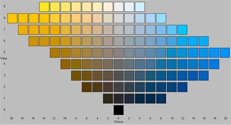 munsell color charts - Google Search | Munsell color system, Color theory, Color