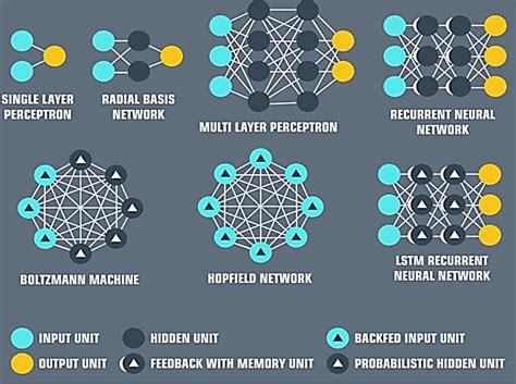 An Overview of artificial neural network models | Download Scientific ...