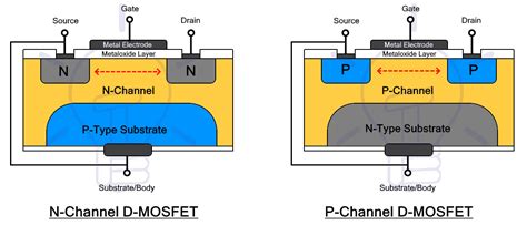 Perbedaan D Mosfet Dan E Mosfet N - IMAGESEE