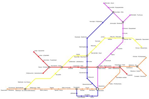 Helsinki Metro Map