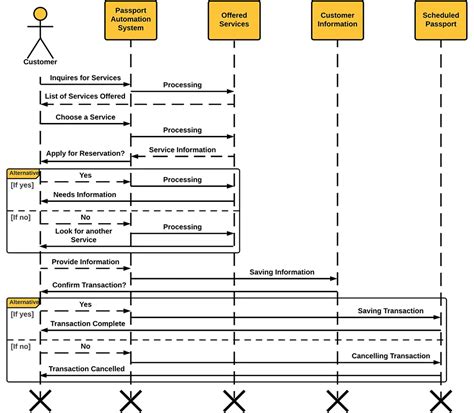 Class Diagram For Placement Automation System Class Diagram