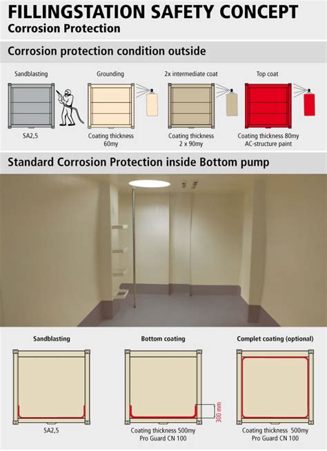 Filling station safety concept