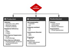 Thrombocytopenia - WikEM