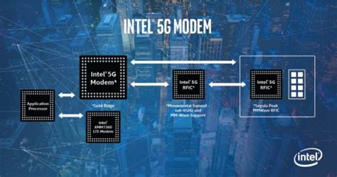 Intel Looking to the Future with 5G: The Company’s First 5G Modem ...