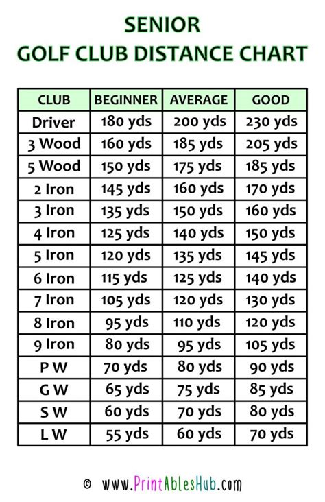 Free Printable Golf Club Distance Chart [PDF] (Men, Women, Senior) - Printables Hub