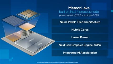 Intel Achieves 14th Gen Meteor Lake CPU 'Power-On' With Launch ...