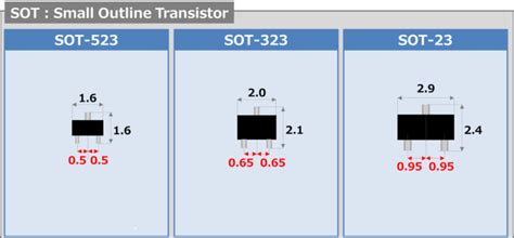 SMD Package Types and Sizes for Electronics | Z-AXIS