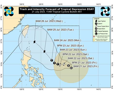 Tropical Depression Egay almost stationary, possible super typhoon ...