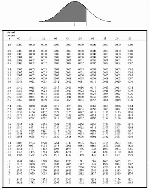 Standard normal table z score calculator - opmmultimedia