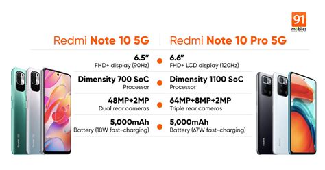 Redmi Note 10 5G, Redmi Note 10 Pro 5G launched with Dimensity SoCs: price, specifications ...