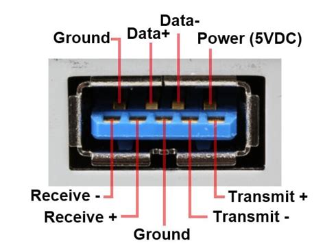 USB 3.0 Information