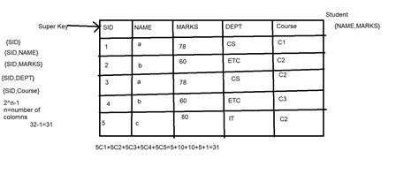 Super_key - DBMS - Notes - Teachmint