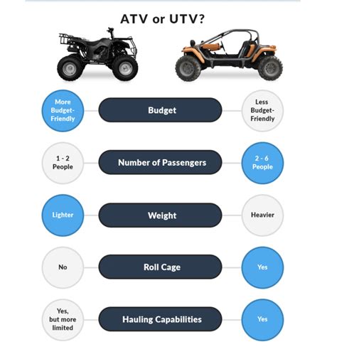 What is a UTV? The Difference Between UTVs and ATVs