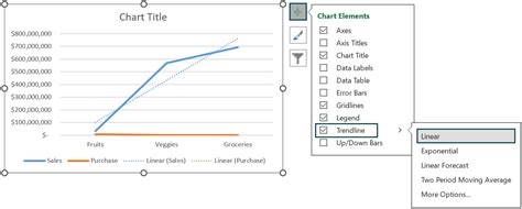 Trend Line In Excel - Step by Step Examples, How To Add?