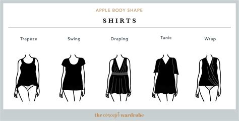 Apple Body Shape: A Comprehensive Guide | the concept wardrobe