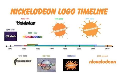 When did Nickelodeon die? | Cartoon Amino