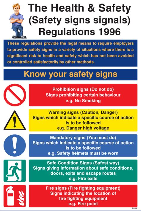 Safety Signs & Signals Regulations Poster