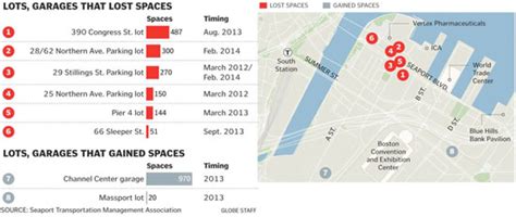 Seaport Parking Transforms with Neighborhood | Boston Office Spaces