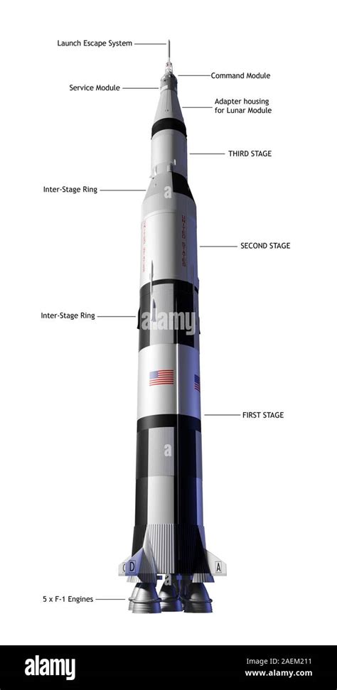 Saturn 5 rocket launch hi-res stock photography and images - Alamy