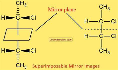 Meso compounds; Definition and Examples - Chemistry Notes