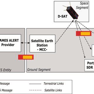 Overall system architecture. | Download Scientific Diagram