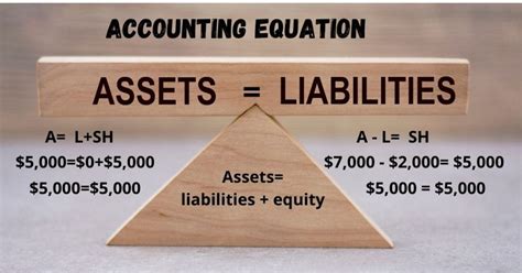 Accounting Equation -formula, examples, and explanation - Invyce