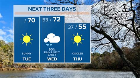 Sunny South Carolina Weather Today | wltx.com