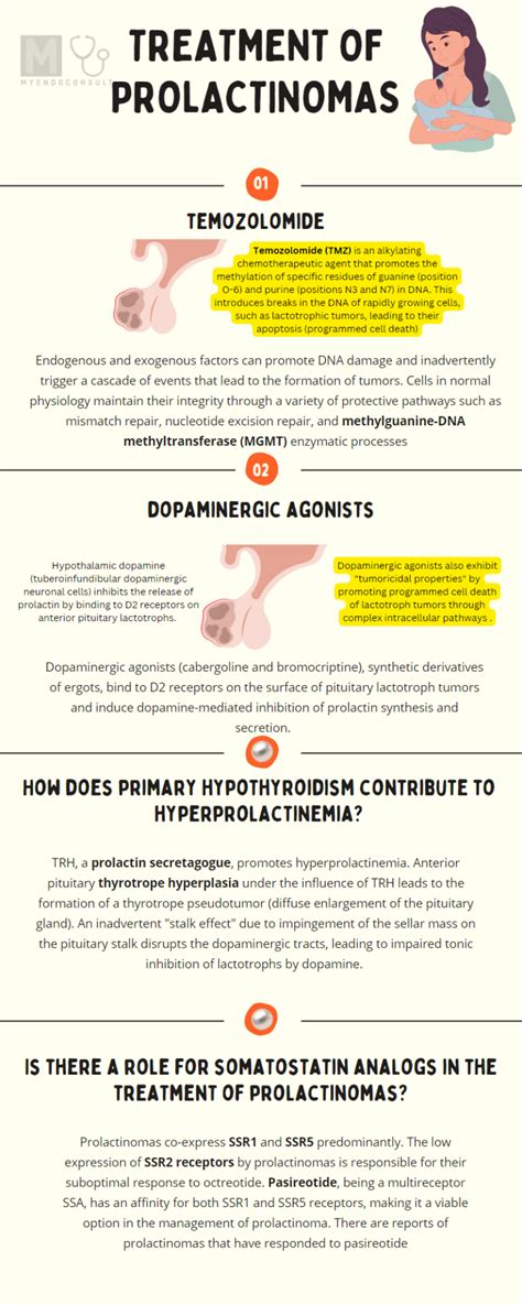 Prolactinoma: Diagnosis And Treatment - My Endo Consult