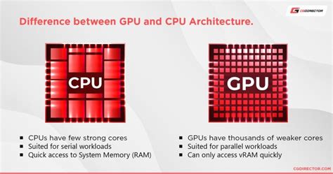 CPU vs. GPU Rendering - What's the difference and which should you choose?