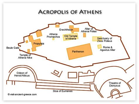 THE GODS: Sites in Athens