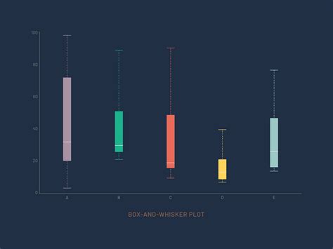 Understanding Box Plot and How to Create It in Python | by rindangchi ...